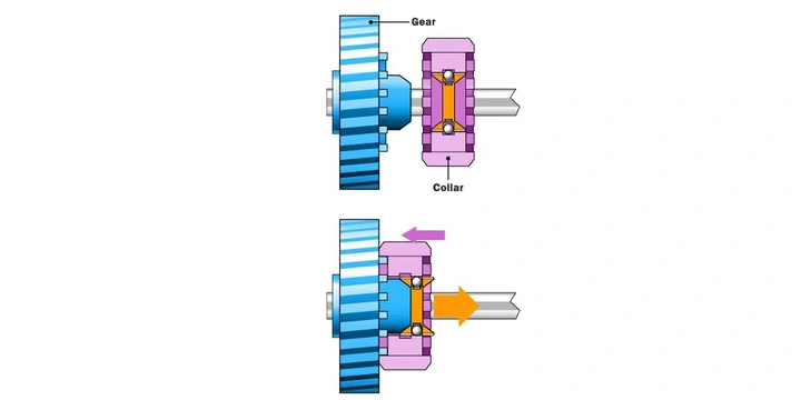 Hình Ảnh Hộp Số Sàn 5 Cấp: Nguyên Lý Hoạt Động, Cấu Tạo & So Sánh Với Hộp Số 6 Cấp Dành Cho Người Mới Bắt Đầu Và Kỹ Thuật Gia Hình Ảnh Hộp Số Sàn 5 Cấp: Nguyên Lý Hoạt Động, Cấu Tạo & So Sánh Với Hộp Số 6 Cấp Dành Cho Người Mới Bắt Đầu Và Kỹ Thuật Gia