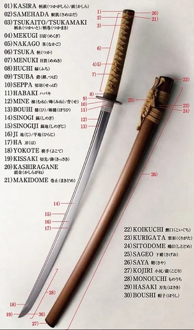 100+ Hình Ảnh Kiếm Katana Nhật 2026 Đẹp Nhất, Siêu Độ Cắt Sắc?