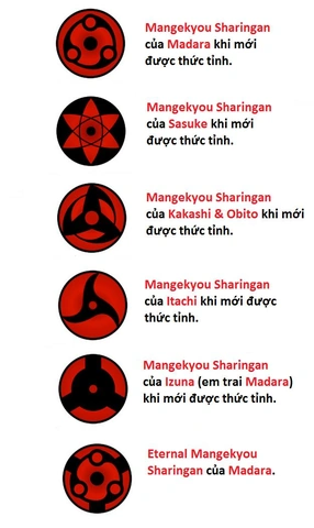 Hình Ảnh Những Con Mắt Trong Naruto: Hướng Dẫn Toàn Diện Cho Người Hâm Mộ & Người Tìm Kiến Thức