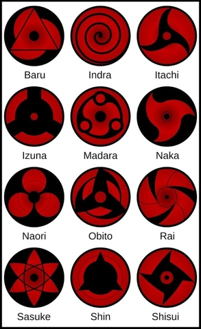 Hình Ảnh Những Con Mắt Trong Naruto: Hướng Dẫn Toàn Diện Cho Người Hâm Mộ & Người Tìm Kiến Thức