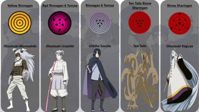 Hình Ảnh Những Con Mắt Trong Naruto: Hướng Dẫn Toàn Diện Cho Người Hâm Mộ & Người Tìm Kiến Thức