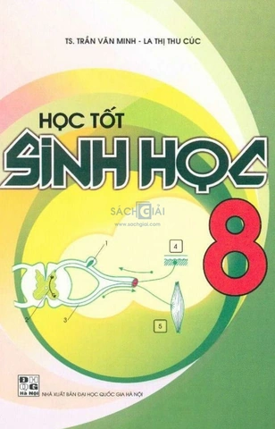 Tải Trọn Bộ Hình Ảnh Sách Sinh Học 8 (chương Trình Cũ & Mới) Cho Giáo Viên, Học Sinh
