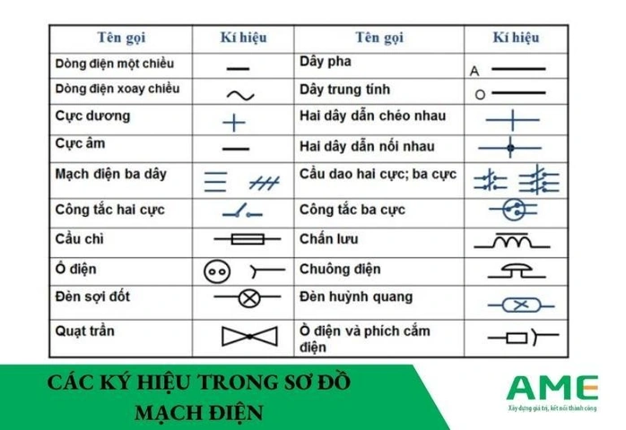 Tải Ngay 100+ Hình Ảnh Sơ Đồ Mạch Điện Miễn Phí – Ký Hiệu, Nguyên Lý Và Mẫu Thực Tế Cho Kỹ Sư, Sinh Viên Tải Ngay 100+ Hình Ảnh Sơ Đồ Mạch Điện Miễn Phí – Ký Hiệu, Nguyên Lý Và Mẫu Thực Tế Cho Kỹ Sư, Sinh Viên