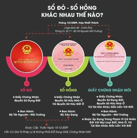 Hình Ảnh Sổ Đỏ Sổ Hồng Mới 2026: Cách Phân Biệt & Đọc Thông Tin Chính Xác Hình Ảnh Sổ Đỏ Sổ Hồng Mới 2026: Cách Phân Biệt & Đọc Thông Tin Chính Xác