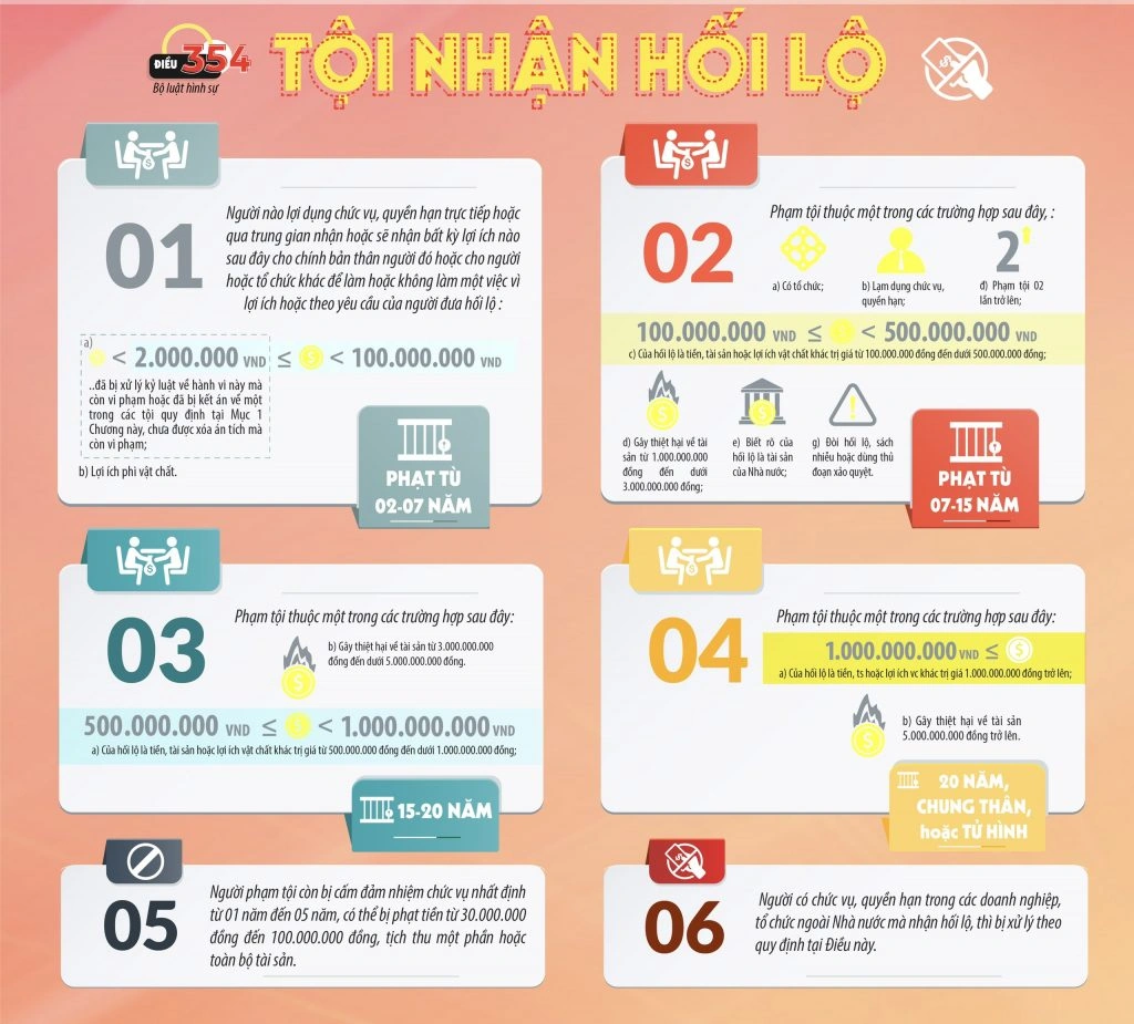 100+ Hình Ảnh Tham Nhũng Mới Nhất 2026 – Bộ Sưu Tập Đầy Đủ, Chất Lượng Cao, Dễ Dàng Tải Về 100+ Hình Ảnh Tham Nhũng Mới Nhất 2026 – Bộ Sưu Tập Đầy Đủ, Chất Lượng Cao, Dễ Dàng Tải Về