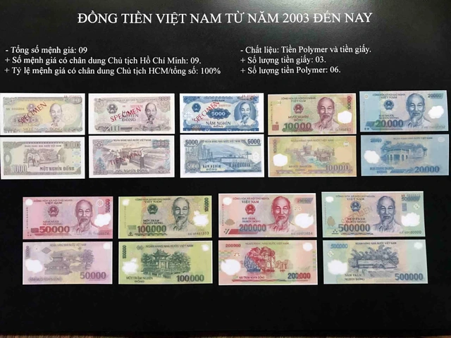 Khám Phá Và Xem Trọn Bộ Hình Ảnh Tiền Giấy Việt Nam Qua Từng Thời Kỳ Lịch Sử