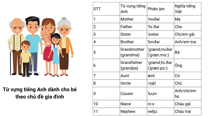 Tải Bộ Sưu Tập Hình Ảnh Tiếng Anh Theo Chủ Đề: 1000 Từ Vựng Cho Giáo Viên & Phụ Huynh Tải Bộ Sưu Tập Hình Ảnh Tiếng Anh Theo Chủ Đề: 1000 Từ Vựng Cho Giáo Viên & Phụ Huynh
