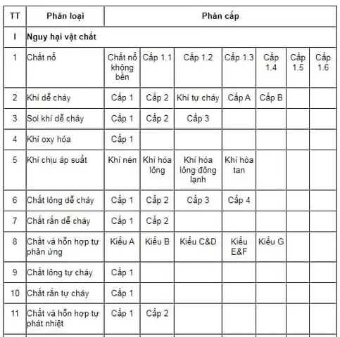 Sự Thật Về Hóa Chất Dk 07: Cảnh Báo Lừa Đảo Và Thông Tin Cần Biết Sự Thật Về Hóa Chất Dk 07: Cảnh Báo Lừa Đảo Và Thông Tin Cần Biết