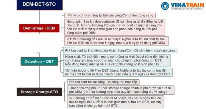 Phí Local Charge (lcc) Là Gì? Giải Mã Các Loại Phí Tại Cảng Trong Logistics