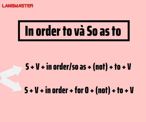 Cấu Trúc In Order To: Định Nghĩa, Cách Dùng Và So Sánh Với So As To Cấu Trúc In Order To: Định Nghĩa, Cách Dùng Và So Sánh Với So As To