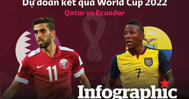 Kết Quả Trận Đấu Qatar Vs Ecuador Tại World Cup 2026: Tỉ Số Chung Cuộc Kết Quả Trận Đấu Qatar Vs Ecuador Tại World Cup 2026: Tỉ Số Chung Cuộc