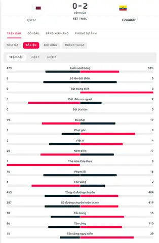 Kết Quả Trận Đấu Qatar Vs Ecuador Tại World Cup 2026: Tỉ Số Chung Cuộc Kết Quả Trận Đấu Qatar Vs Ecuador Tại World Cup 2026: Tỉ Số Chung Cuộc