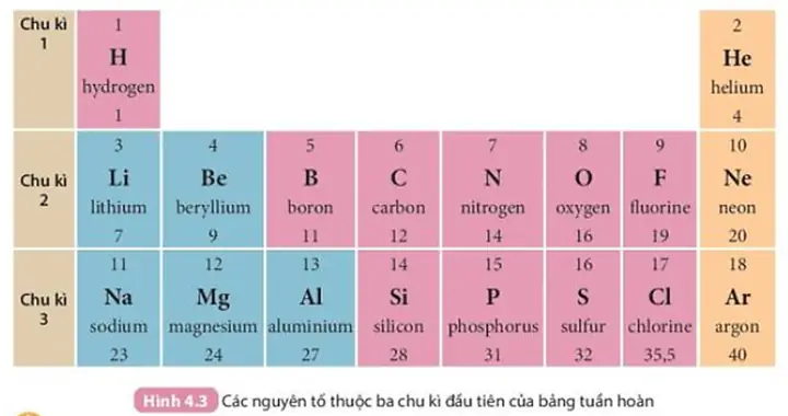 Kí Hiệu Điện Tích Là Gì? Tổng Hợp Các Quy Ước Ký Hiệu Điện Tích Trong Vật Lý Kí Hiệu Điện Tích Là Gì? Tổng Hợp Các Quy Ước Ký Hiệu Điện Tích Trong Vật Lý