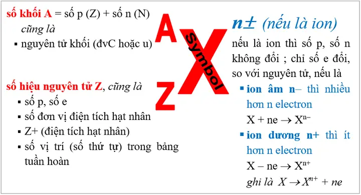 Kí Hiệu Điện Tích Là Gì? Tổng Hợp Các Quy Ước Ký Hiệu Điện Tích Trong Vật Lý Kí Hiệu Điện Tích Là Gì? Tổng Hợp Các Quy Ước Ký Hiệu Điện Tích Trong Vật Lý