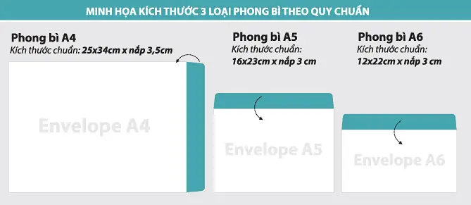 Tổng Hợp Kích Thước Phong Bì – Bao Thư Tiêu Chuẩn A4, A5, A6 Phổ Biến Nhất