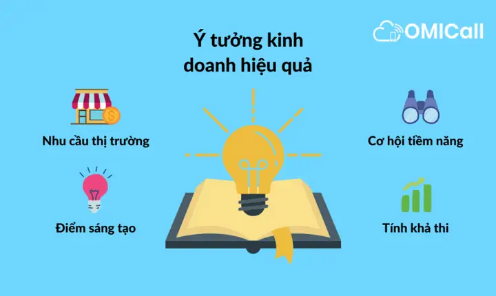 Kinh Doanh Gì Hiệu Quả? Top 15 Ý Tưởng Khởi Nghiệp Vốn Ít, Lợi Nhuận Cao Kinh Doanh Gì Hiệu Quả? Top 15 Ý Tưởng Khởi Nghiệp Vốn Ít, Lợi Nhuận Cao