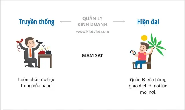 Kinh Doanh Truyền Thống Là Gì? So Sánh Mô Hình Truyền Thống Và Kinh Doanh Online