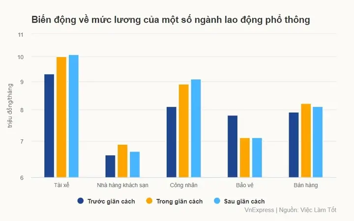 Làm Shipper Lương Bao Nhiêu? Cập Nhật Thu Nhập Thực Tế Và Cách Tính Lương Mới Nhất Làm Shipper Lương Bao Nhiêu? Cập Nhật Thu Nhập Thực Tế Và Cách Tính Lương Mới Nhất