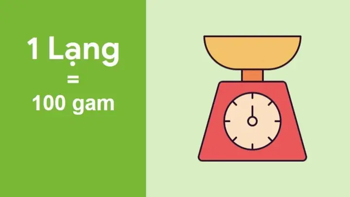 Lạng Bằng Bao Nhiêu Gam, Kg? Quy Đổi Đơn Vị Khối Lượng Chuẩn Xác Nhất