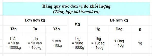 Lạng Bằng Bao Nhiêu Gam, Kg? Quy Đổi Đơn Vị Khối Lượng Chuẩn Xác Nhất