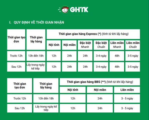 Thời Gian Làm Việc Của Shipper Là Khi Nào? Cập Nhật Lịch Giao Hàng Mới Nhất Thời Gian Làm Việc Của Shipper Là Khi Nào? Cập Nhật Lịch Giao Hàng Mới Nhất