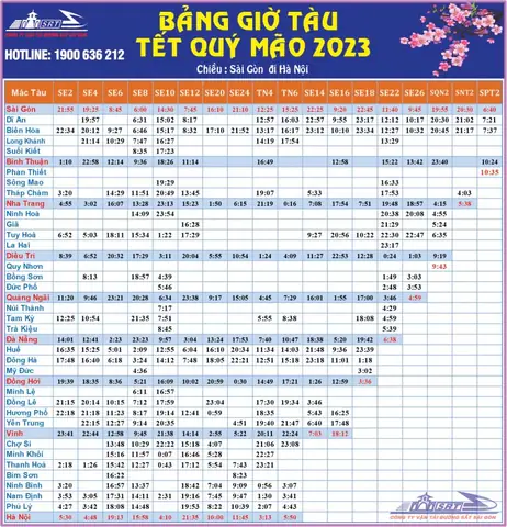 Lịch Tàu Chạy Ga Sài Gòn: Bảng Giờ, Loại Tàu Và Cách Đặt Vé Nhanh