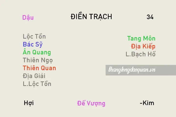 Ý Nghĩa Sao Lộc Tồn Tại Cung Điền Trạch: Tài Lộc, Nhà Cửa Và Khả Năng Tích Lũy Ý Nghĩa Sao Lộc Tồn Tại Cung Điền Trạch: Tài Lộc, Nhà Cửa Và Khả Năng Tích Lũy