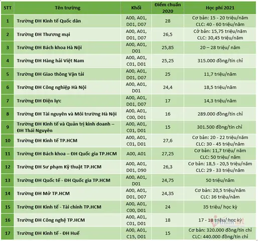Ngành Logistics Thuộc Nhóm Ngành Nào Và Vai Trò Trong Chuỗi Cung Ứng Hiện Đại Ngành Logistics Thuộc Nhóm Ngành Nào Và Vai Trò Trong Chuỗi Cung Ứng Hiện Đại