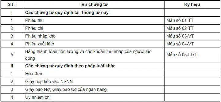 Lưu Vt Là Gì? Ý Nghĩa Và Cách Trình Bày Trong Văn Bản Hành Chính Lưu Vt Là Gì? Ý Nghĩa Và Cách Trình Bày Trong Văn Bản Hành Chính