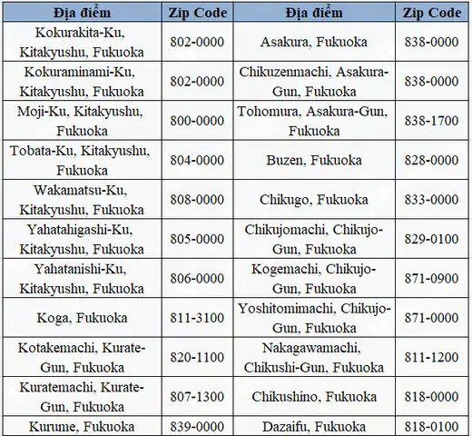 Mã Bưu Chính 63 Tỉnh Thành Việt Nam: Danh Sách Zip Postal Code Cập Nhật Mới Nhất Mã Bưu Chính 63 Tỉnh Thành Việt Nam: Danh Sách Zip Postal Code Cập Nhật Mới Nhất