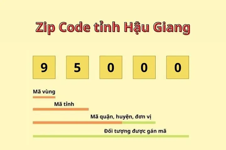 Mã Bưu Chính Hậu Giang Mới Nhất: Tra Cứu Mã Zip Chuẩn Xác 2026 - 2026
