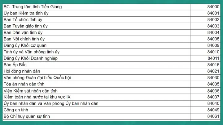 Mã Bưu Chính Mỹ Tho Mới Nhất: Danh Sách Zip Code Các Phường Xã