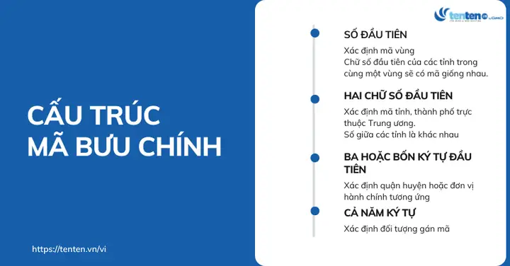 Mã Bưu Chính Thẻ Visa Là Gì? Cách Điền Postal Code Chính Xác Khi Thanh Toán Quốc Tế