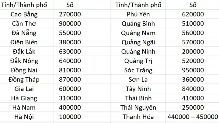 Mã Bưu Chính 63 Tỉnh Thành Việt Nam Mới Nhất: Bảng Tra Cứu Chuẩn 5 Chữ Số Mã Bưu Chính 63 Tỉnh Thành Việt Nam Mới Nhất: Bảng Tra Cứu Chuẩn 5 Chữ Số