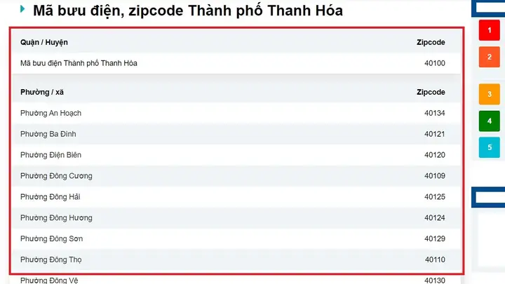 Mã Bưu Chính Thanh Hóa Là Gì? Tra Cứu Zip Code Thanh Hóa Mới Nhất 2026 Mã Bưu Chính Thanh Hóa Là Gì? Tra Cứu Zip Code Thanh Hóa Mới Nhất 2026