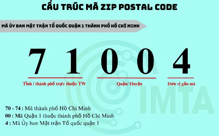 Tra Cứu Mã Bưu Điện Việt Nam: Hướng Dẫn Cập Nhật Mới Nhất Tra Cứu Mã Bưu Điện Việt Nam: Hướng Dẫn Cập Nhật Mới Nhất