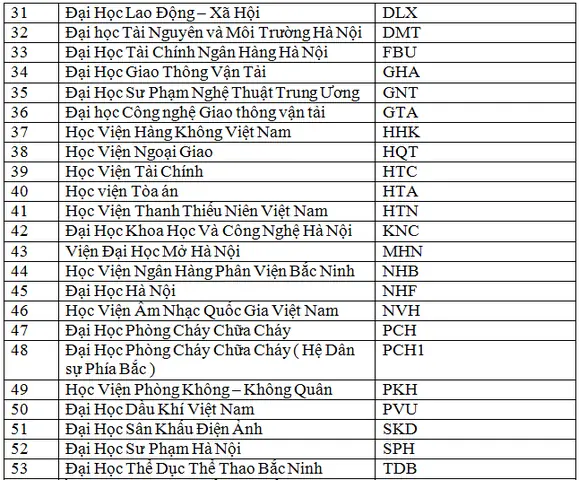 Tra Cứu Mã Các Trường Đại Học, Học Viện Trên Cả Nước Mới Nhất Tra Cứu Mã Các Trường Đại Học, Học Viện Trên Cả Nước Mới Nhất