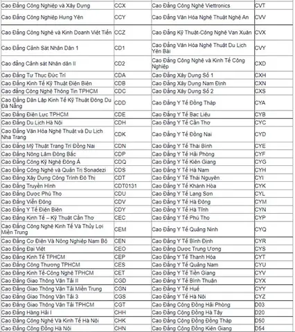 Tra Cứu Mã Các Trường Đại Học, Học Viện Trên Cả Nước Mới Nhất Tra Cứu Mã Các Trường Đại Học, Học Viện Trên Cả Nước Mới Nhất