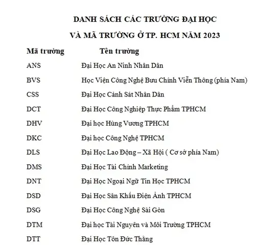 Tra Cứu Mã Các Trường Đại Học, Học Viện Trên Cả Nước Mới Nhất Tra Cứu Mã Các Trường Đại Học, Học Viện Trên Cả Nước Mới Nhất
