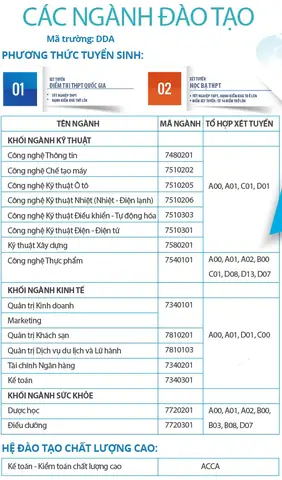 Tra Cứu Mã Các Trường Đại Học, Học Viện Trên Cả Nước Mới Nhất Tra Cứu Mã Các Trường Đại Học, Học Viện Trên Cả Nước Mới Nhất