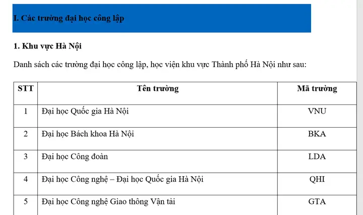 Tra Cứu Mã Các Trường Đại Học, Học Viện Trên Cả Nước Mới Nhất Tra Cứu Mã Các Trường Đại Học, Học Viện Trên Cả Nước Mới Nhất