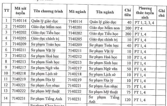 Mã Trường Đại Học Sài Gòn Là Gì Và Thông Tin Tuyển Sinh Mới Nhất Mã Trường Đại Học Sài Gòn Là Gì Và Thông Tin Tuyển Sinh Mới Nhất