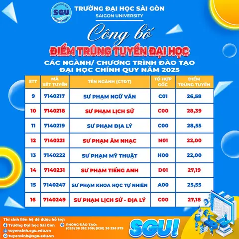 Mã Trường Đại Học Sài Gòn Là Gì Và Thông Tin Tuyển Sinh Mới Nhất Mã Trường Đại Học Sài Gòn Là Gì Và Thông Tin Tuyển Sinh Mới Nhất