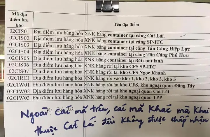 Mã Hải Quan Cát Lái Và Danh Sách Mã Địa Điểm Lưu Kho Cần Biết Mã Hải Quan Cát Lái Và Danh Sách Mã Địa Điểm Lưu Kho Cần Biết