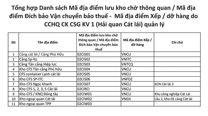 Mã Hải Quan Cát Lái Và Danh Sách Mã Địa Điểm Lưu Kho Cần Biết Mã Hải Quan Cát Lái Và Danh Sách Mã Địa Điểm Lưu Kho Cần Biết