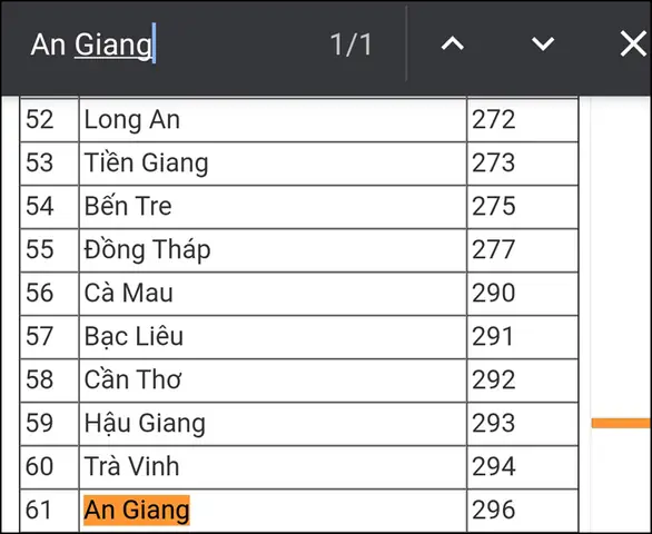 Mã Vùng Điện Thoại Cố Định Tp.hcm Hiện Nay Là Bao Nhiêu? Mã Vùng Điện Thoại Cố Định Tp.hcm Hiện Nay Là Bao Nhiêu?