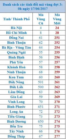 Mã Vùng Điện Thoại Cố Định Tp.hcm Hiện Nay Là Bao Nhiêu? Mã Vùng Điện Thoại Cố Định Tp.hcm Hiện Nay Là Bao Nhiêu?