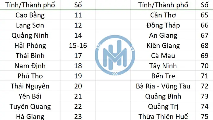 Mã Số Tỉnh Thanh Hóa: Tra Cứu Mã Đơn Vị Hành Chính Và Mã Trường Phổ Thông Mới Nhất Mã Số Tỉnh Thanh Hóa: Tra Cứu Mã Đơn Vị Hành Chính Và Mã Trường Phổ Thông Mới Nhất