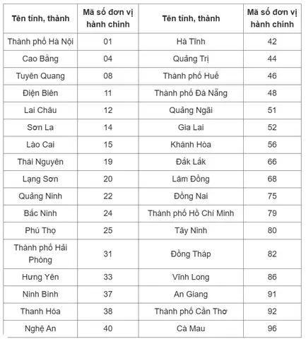 Mã Số Tỉnh Thanh Hóa: Tra Cứu Mã Đơn Vị Hành Chính Và Mã Trường Phổ Thông Mới Nhất Mã Số Tỉnh Thanh Hóa: Tra Cứu Mã Đơn Vị Hành Chính Và Mã Trường Phổ Thông Mới Nhất