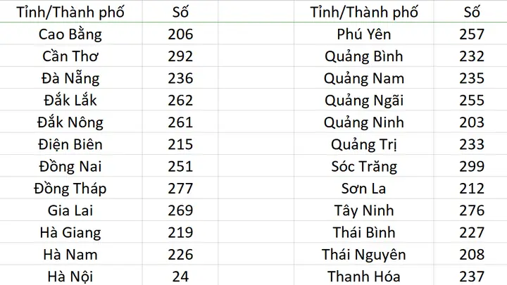 Mã Số Tỉnh Thanh Hóa: Tra Cứu Mã Đơn Vị Hành Chính Và Mã Trường Phổ Thông Mới Nhất Mã Số Tỉnh Thanh Hóa: Tra Cứu Mã Đơn Vị Hành Chính Và Mã Trường Phổ Thông Mới Nhất
